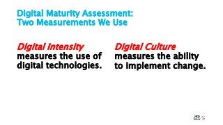 Digital Maturity Assessment:Two Measurements We UseDigital Intensitymeasures the use ofdigital technologies.Digital C...