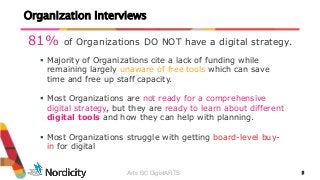 5Organization Interviews Majority of Organizations cite a lack of funding whileremaining largely unaware of free tools...