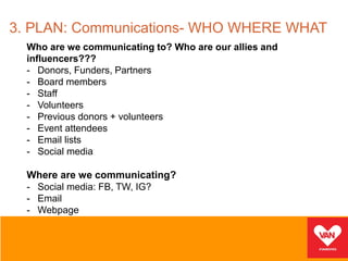 3. PLAN: Communications: WHO WHERE WHAT cont’dWhat are we communicating?Goal: what is our tangible goalActivation: Valu...