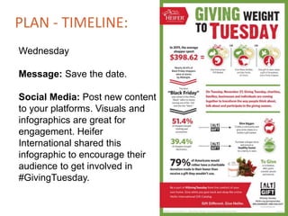 PLAN -TIMELINE:SaturdayMessage: #GivingTuesdayis getting close! Getexcited!Social Media: Continue tocountdown the da...
