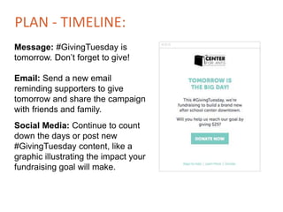 PLAN -TIMELINE: It’s November 27!Message: It’s #GivingTuesday! Act now!Email: MAZON: A Jewish Response to Hunger, who ra...