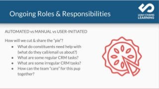 Case 3Issue: What’s a CRM? What the heck is the “CRMProject? (Ugh, it’s going to be more work!) 