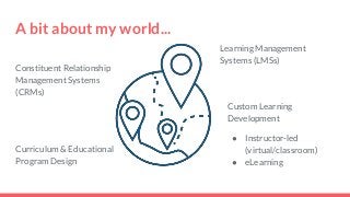 A bit about my world...Constituent RelationshipManagement Systems(CRMs)Learning ManagementSystems (LMSs)Custom Learn...