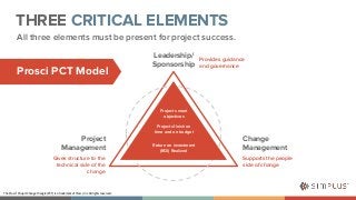 THREE CRITICAL ELEMENTSThe Prosci® Project Change Triangle (PCT) is a trademark of Prosci, Inc. All rights reserved.All ...