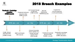 2018 Breach Examples© 2018 Kirke Management Consulting. All Rights Reserved - Private and ConfidentialJul - Oct2019 Jan ...