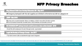 NFP Privacy Breacheshttps://www.vancourier.com/alleged-hiv-aids-privacy-breach-could-become-class-action-suit-1.23811118 ...