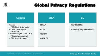 Global Privacy Regulations© 2018 Kirke Management Consulting. All Rights Reserved - Private and ConfidentialCanada• Fed...