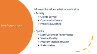 PerformanceInformed by values, mission, and vision• Activity➢ Clients Served➢ Community Events➢ Projects Launched• Q...