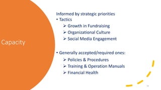 CapacityInformed by strategic priorities• Tactics➢ Growth in Fundraising➢ Organizational Culture➢ Social Media Engage...