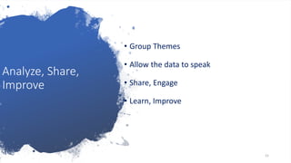 Analyze, Share,Improve• Group Themes• Allow the data to speak• Share, Engage• Learn, Improve21 