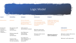 Logic Model7 