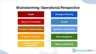 Brainstorming: Operational PerspectivePeopleMoney & FundraisingChange & CommunicationsProjects & ProgramsCross-Functi...