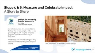 Stills from Habitat for Humanity GV Video footageSteps 5 & 6: Measure and Celebrate ImpactA Story to Share24 
