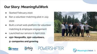 Our Story: MeaningfulWork● Started February 2020● Ran a volunteer matching pilot in July2020● Built a smart web platfo...
