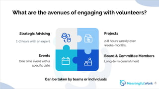 What are the avenues of engaging with volunteers?1-2 hours with an expert 2-8 hours weekly overweeks-monthsOne time eve...