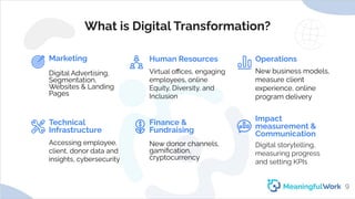 What is Digital Transformation?MarketingDigital Advertising,Segmentation,Websites & LandingPagesHuman ResourcesVirt...