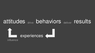 experiencesinfluenceresultsattitudes drive behaviors deliver 
