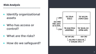 ● Identify organizationalassets ● Who has access orcontrol? ● What are the risks? ● How do we safeguard?3Risk Analy...
