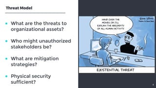 ● What are the threats toorganizational assets?● Who might unauthorizedstakeholders be? ● What are mitigationstrategi...