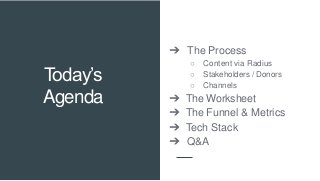 Today’sAgenda➔ The Process○ Content via Radius○ Stakeholders / Donors○ Channels➔ The Worksheet➔ The Funnel & Metric...