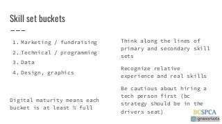 1. Marketing / fundraising2. Technical / programming3. Data4. Design, graphicsDigital maturity means eachbucket is at...