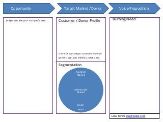 Opportunity Target Market / Donor Value PropositionBriefly describe your non-profit here. Customer / Donor ProfileDescri...