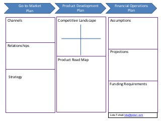 Go-to-MarketPlanProduct DevelopmentPlanFinancial OperationsPlanChannelsRelationshipsCompetitive LandscapeProduct ...